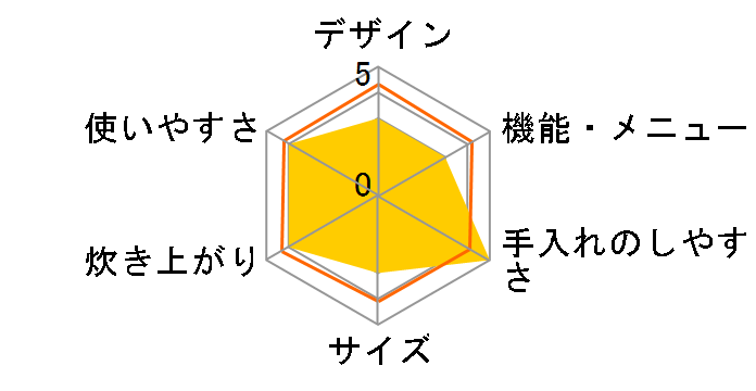 �ɂߐ��� NP-HA15�̃��[�U�[���r���[