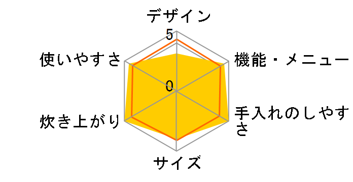 Beat �ɂߐ��� NP-MA05�̃��[�U�[���r���[