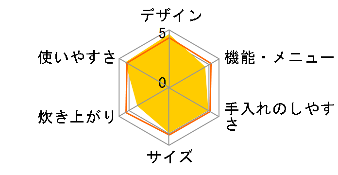 Beat ������Ɛ��� NS-ND05�̃��[�U�[���r���[