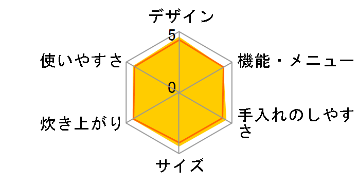 �ɂߐ��� NP-JA18�̃��[�U�[���r���[