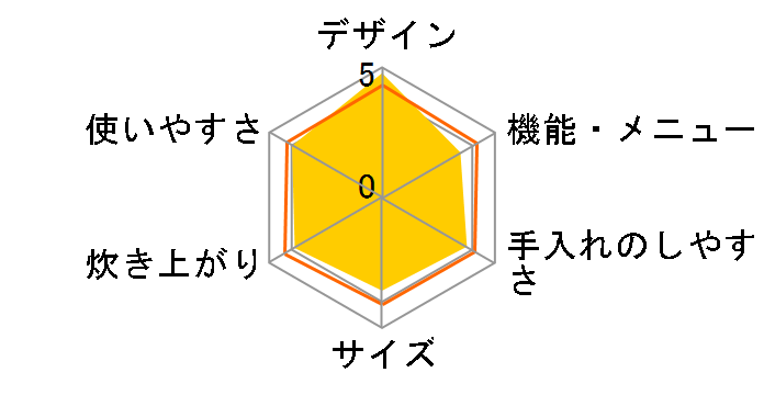 �ɂߐ��� NP-HT18�̃��[�U�[���r���[