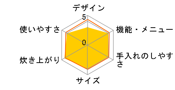 �ɂߐ��� NP-KA10�̃��[�U�[���r���[