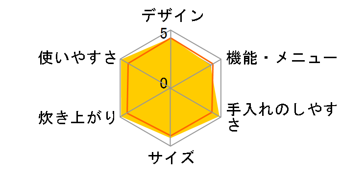 �ɂߐ��� NP-GB05�̃��[�U�[���r���[