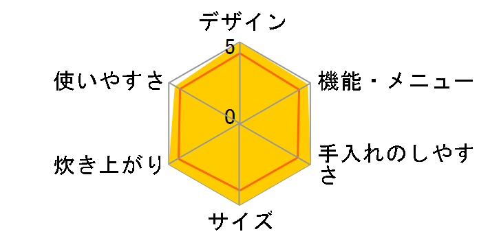 �ɂߐ��� NP-LA10�̃��[�U�[���r���[