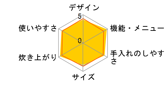 �ɂߐ��� NP-JB18�̃��[�U�[���r���[