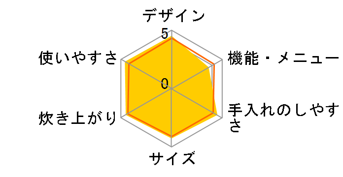 �ɂߐ��� NP-HX10�̃��[�U�[���r���[