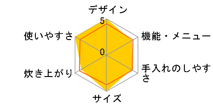 �ɂߐ��� NP-HX18�̃��[�U�[���r���[