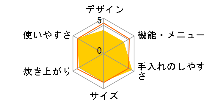 �������������� NS-WA10�̃��[�U�[���r���[