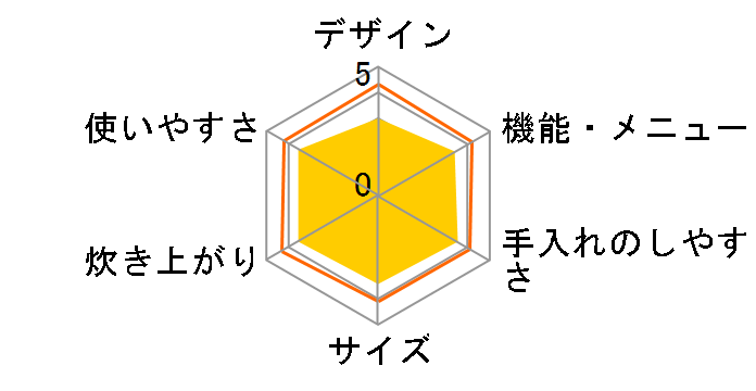 �ɂߐ��� NP-MB05�̃��[�U�[���r���[