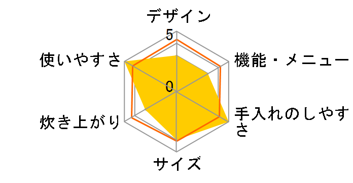 ������Ɛ��� NS-LC05�̃��[�U�[���r���[