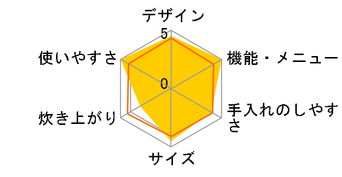 �ɂߐ��� NP-RS05�̃��[�U�[���r���[