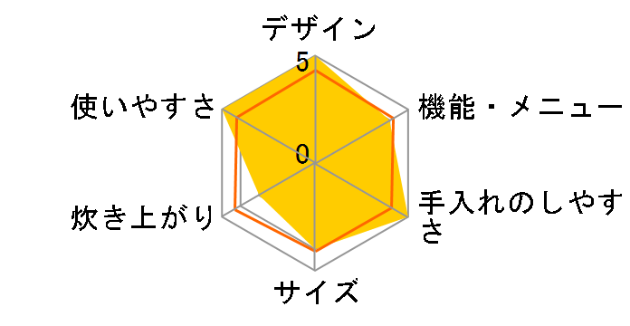 �ɂߐ��� NP-HY18�̃��[�U�[���r���[