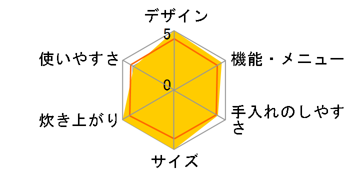 �ɂߐ��� NP-LT10�̃��[�U�[���r���[