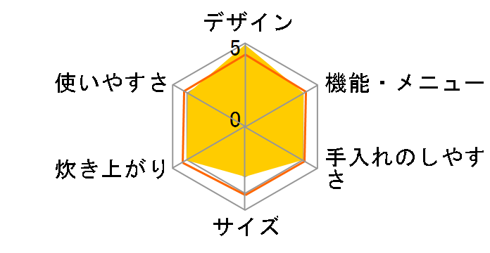 �ɂߐ��� NP-LT18�̃��[�U�[���r���[