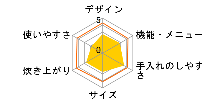 �ɂߐ��� NP-PE18�̃��[�U�[���r���[