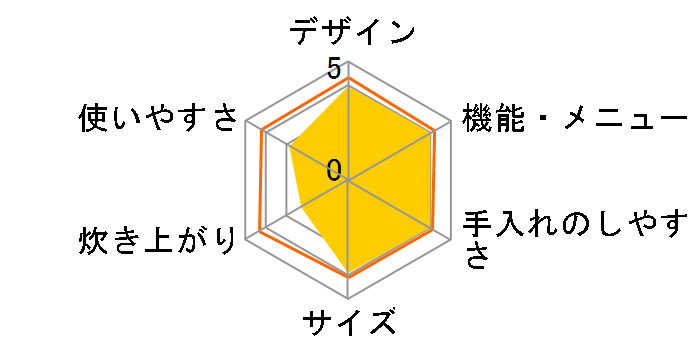 �ɂߐ��� NP-PA10�̃��[�U�[���r���[