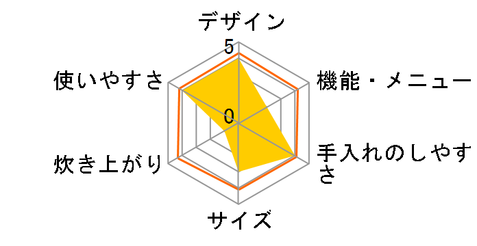 �ɂߐ��� NP-PX18�̃��[�U�[���r���[