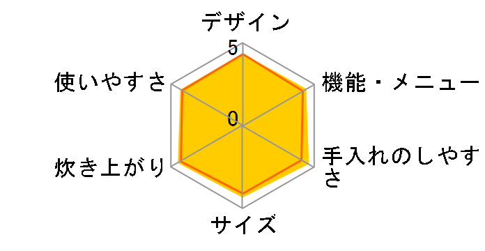 �ɂߐ��� NP-JC10�̃��[�U�[���r���[