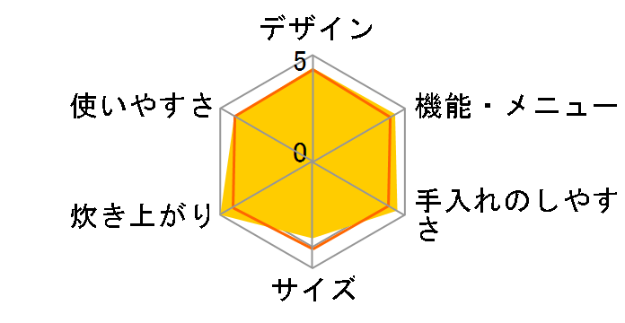 �ɂߐ��� NP-JC18�̃��[�U�[���r���[