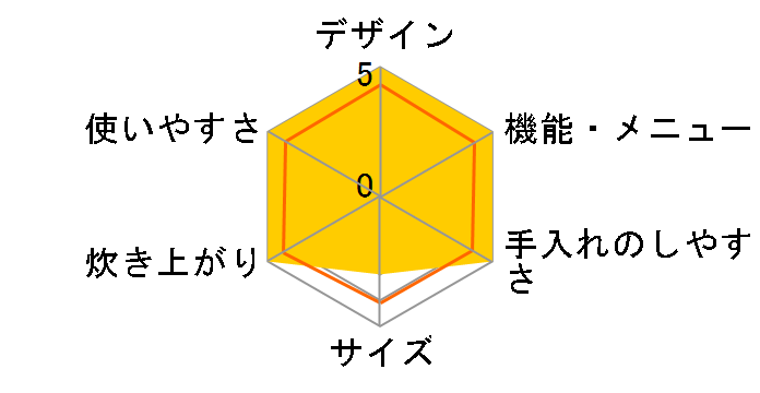 �ɂߐ��� NP-LB18�̃��[�U�[���r���[