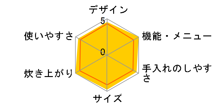 �ɂߐ��� NP-LF10�̃��[�U�[���r���[