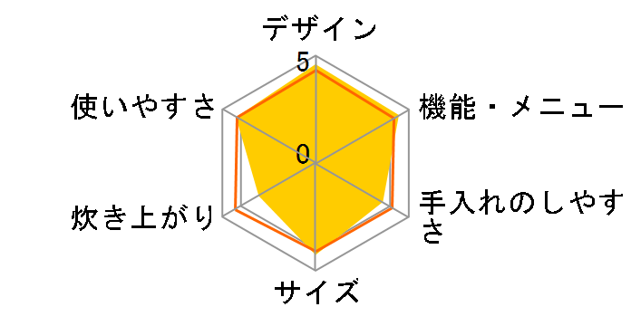 �ɂߐ��� NP-JF10�̃��[�U�[���r���[