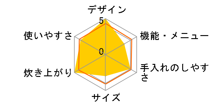 �ɂߐ��� NP-JF18�̃��[�U�[���r���[