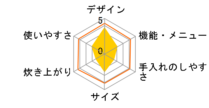 �ɂߐ��� NP-HZ18�̃��[�U�[���r���[