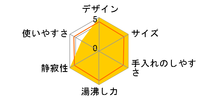 TP17�̃��[�U�[���r���[