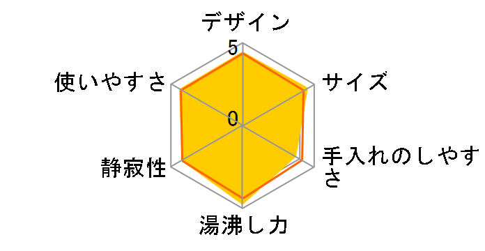 �A�v���V�A 0.8L�̃��[�U�[���r���[