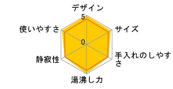 �A�v���V�A 0.8L BI802522A [���^���b�N�m���[��]�̃��[�U�[���r���[