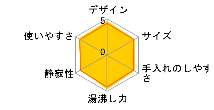 �j���[���B�e�X �G�N�X�v���X 1L�̃��[�U�[���r���[