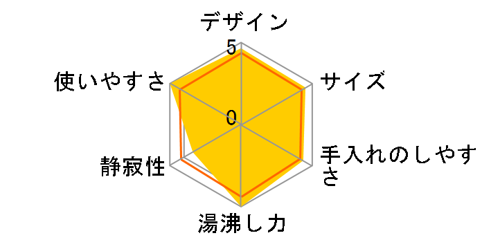 ���B�e�X �G�N�X�v���X �J���r�A���u���[ 1L�̃��[�U�[���r���[