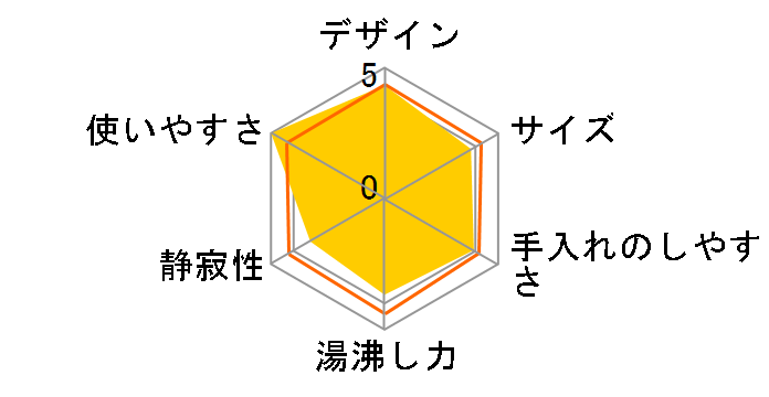 �I���F�A 1.7L�̃��[�U�[���r���[