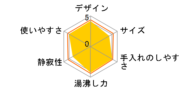 �j���[���B�e�X �G�N�X�v���X �X�e�����X 1�k BI702522�̃��[�U�[���r���[