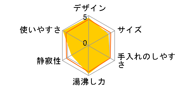 �j���[���B�e�X �v���X 1L�̃��[�U�[���r���[