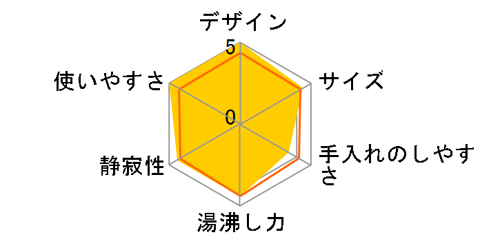 �W�[�i�R���N�V���� KBM1511J-E�̃��[�U�[���r���[