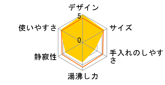 10789JP�̃��[�U�[���r���[