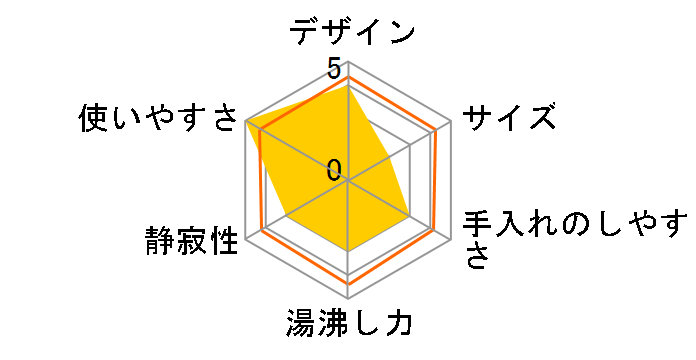 NC-JE30�̃��[�U�[���r���[