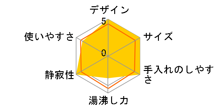 NC-EM30�̃��[�U�[���r���[