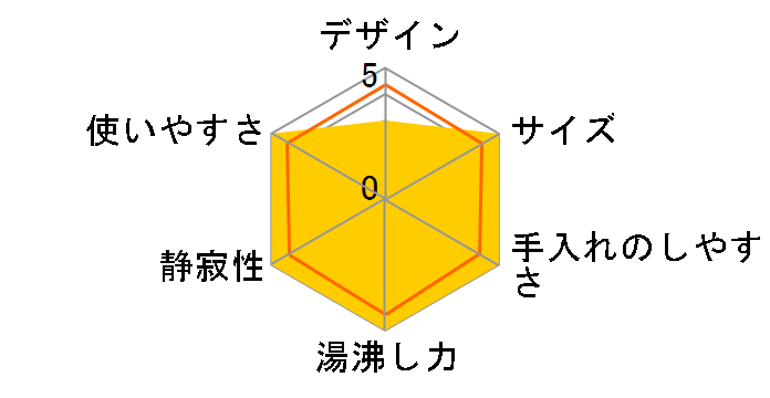 NC-CF30�̃��[�U�[���r���[