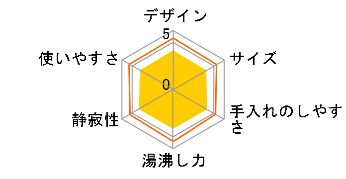 NC-SU30�̃��[�U�[���r���[