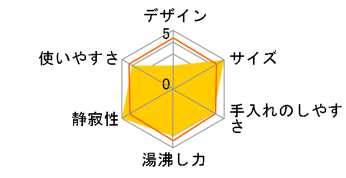 NC-MU22�̃��[�U�[���r���[