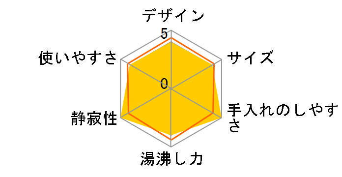 VIP���@�т� NC-SU30A�̃��[�U�[���r���[