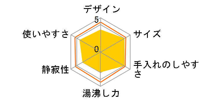 VIP���@�т� NC-BH22�̃��[�U�[���r���[