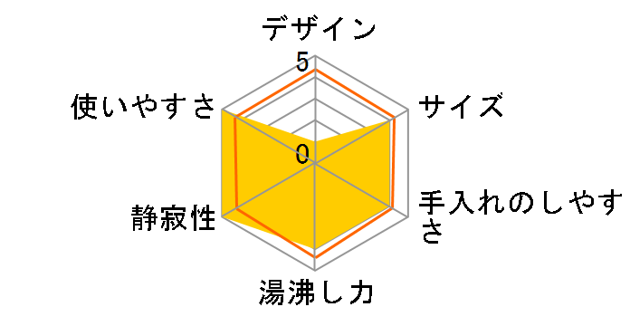 VIP���@�т� NC-BH40�̃��[�U�[���r���[