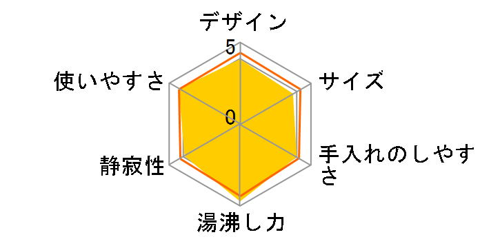 NC-MU22A�̃��[�U�[���r���[