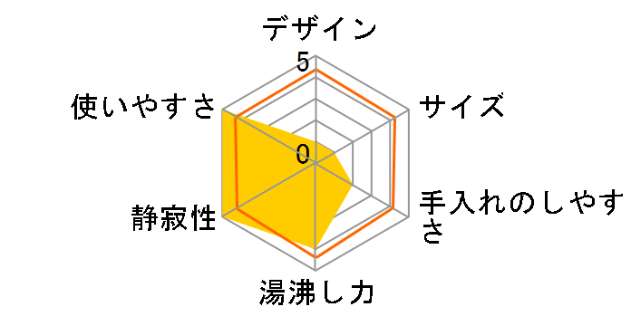 NC-MU40A�̃��[�U�[���r���[