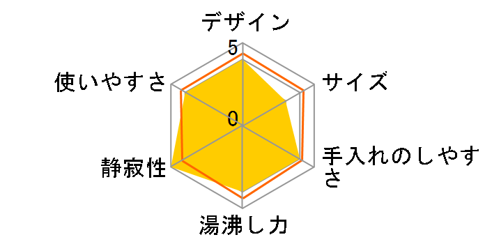 NC-SU401�̃��[�U�[���r���[