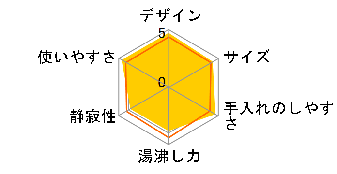 NC-MU221�̃��[�U�[���r���[